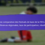 Engagement des bénévoles dans les Festivals de Grassroots de la FIFA 2025 : Rôles, Contributions, Retours de la Communauté