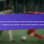 Impact des initiatives de base sur le développement communautaire en 2025 : études de cas, résultats, retours d’expérience