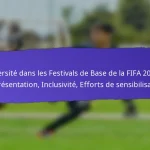 Engagement civique à travers les festivals de base de la FIFA 2025 : initiatives communautaires, implication, résultats
