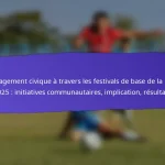 Leçons tirées des Festivals de Football de Base de la FIFA 2025 : Succès, Défis, Améliorations Futures