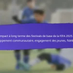 Rôle des entreprises locales dans les festivals de base de la FIFA 2025 : parrainage, participation, impact communautaire