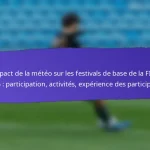 Implication de la communauté dans les festivals de base de la FIFA 2025 : Partenariats locaux, Rôles de bénévoles, Participation