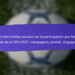 Impact des initiatives de base sur le développement communautaire en 2025 : études de cas, résultats, retours d’expérience