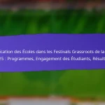 Représentation culturelle dans les festivals de base FIFA 2025 : traditions locales, activités, présentations
