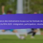 Impact du parrainage sur les festivals de base de la FIFA 2025 : financement, visibilité, résultats