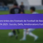 Engagement civique à travers les festivals de base de la FIFA 2025 : initiatives communautaires, implication, résultats