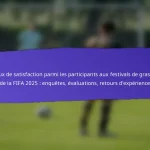 Contributions des bénévoles aux Festivals Grassroots de la FIFA 2025 : Rôles, Impact, Reconnaissance