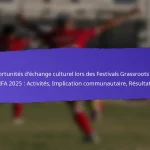 Participation des jeunes aux festivals de base de la FIFA 2025 : Démographie, niveaux d’engagement, retours d’expérience