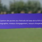 Influence des événements locaux sur les festivals de base de la FIFA 2025 : intégration, participation, résultats