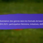 Implication des Écoles dans les Festivals Grassroots de la FIFA 2025 : Programmes, Engagement des Étudiants, Résultats