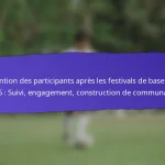 Engagement des familles dans les Festivals de Grassroots de la FIFA 2025 : Activités, Retours, Participation